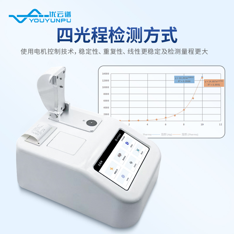 微量分光光度計(jì)